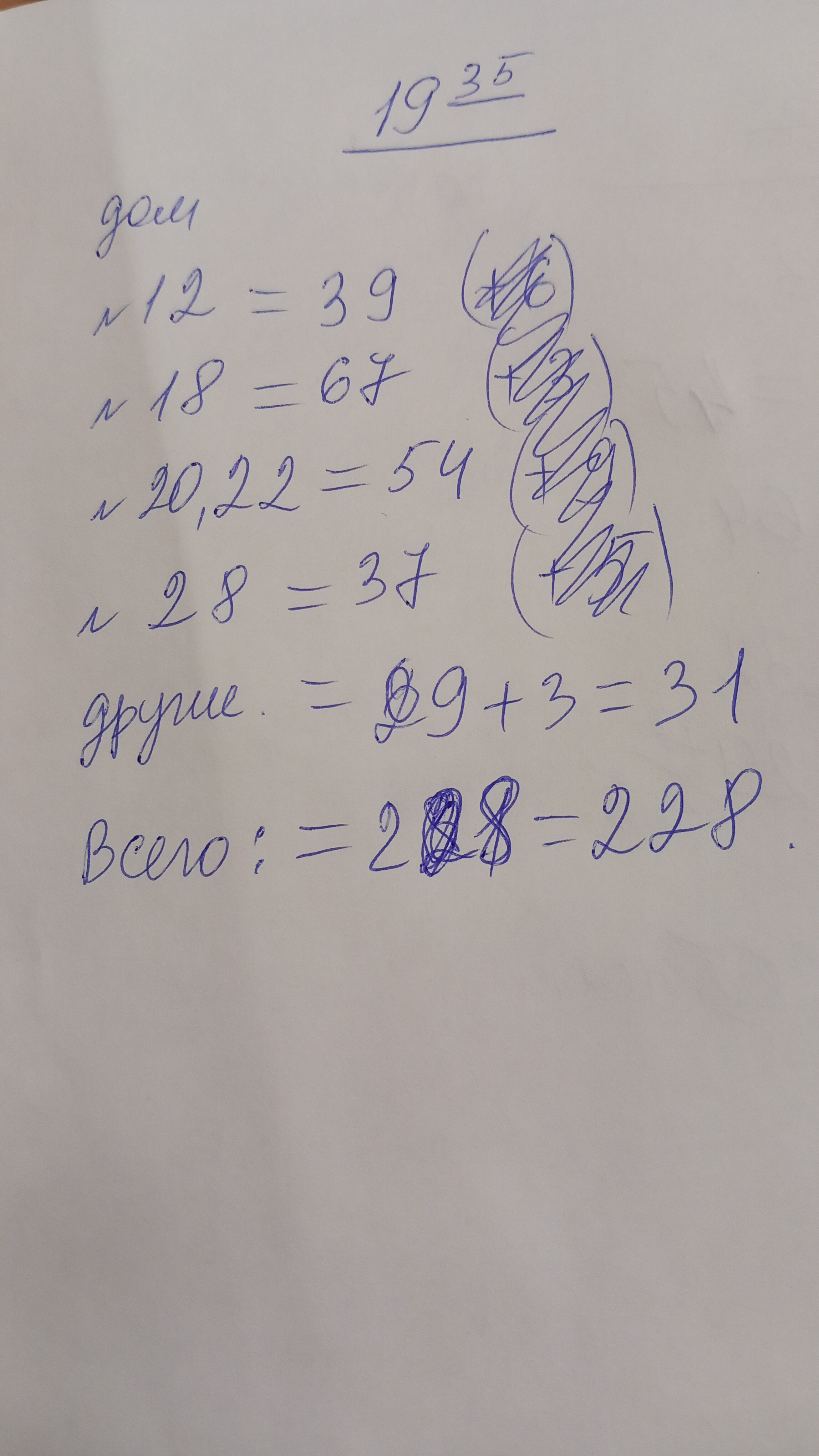 Сообщение наблюдателя — УИК №526, Удмуртская Республика