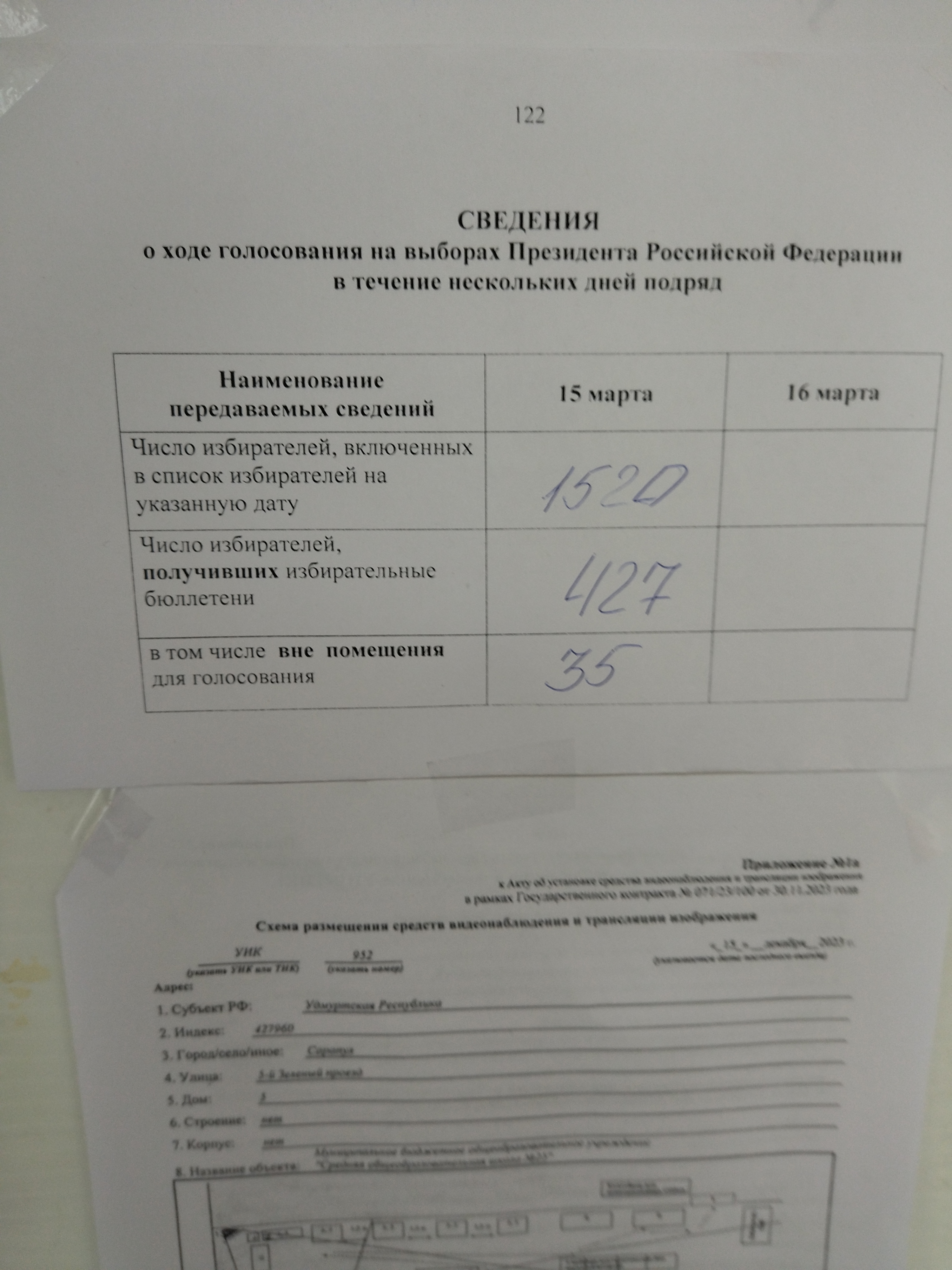 Сообщение наблюдателя — УИК №952, Удмуртская Республика
