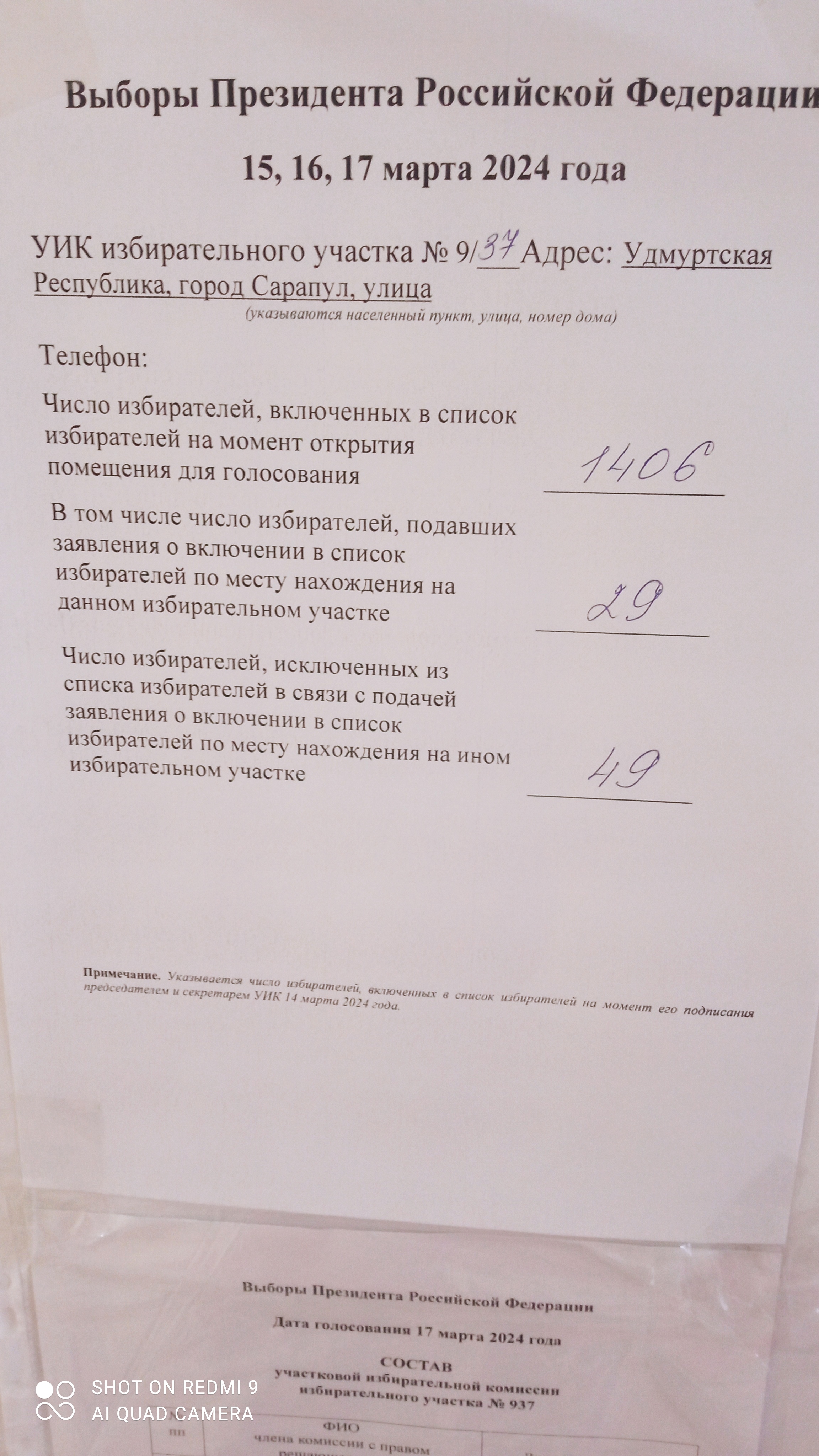 Сообщение наблюдателя — УИК №937, Удмуртская Республика