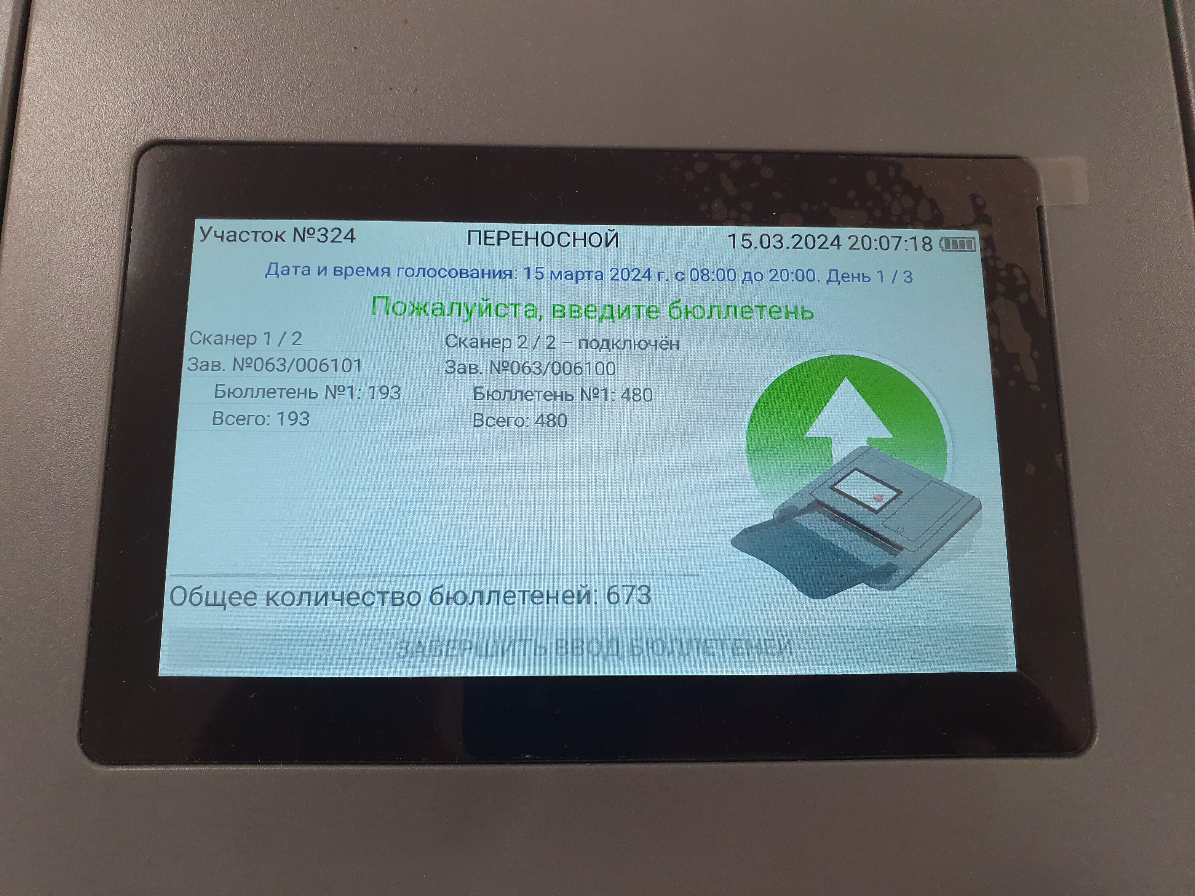 Сообщение наблюдателя — УИК №324, Удмуртская Республика