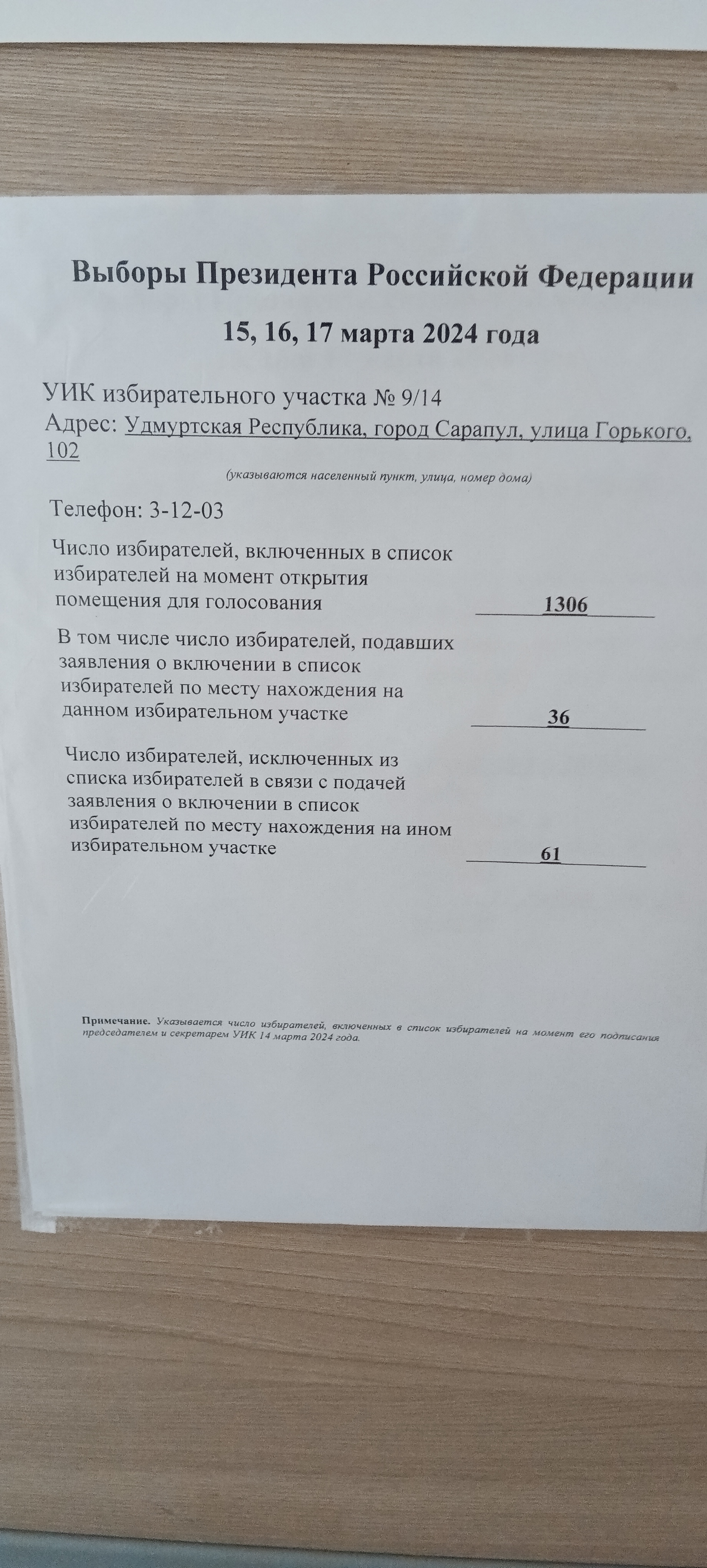 Сообщение наблюдателя — УИК №914, Удмуртская Республика