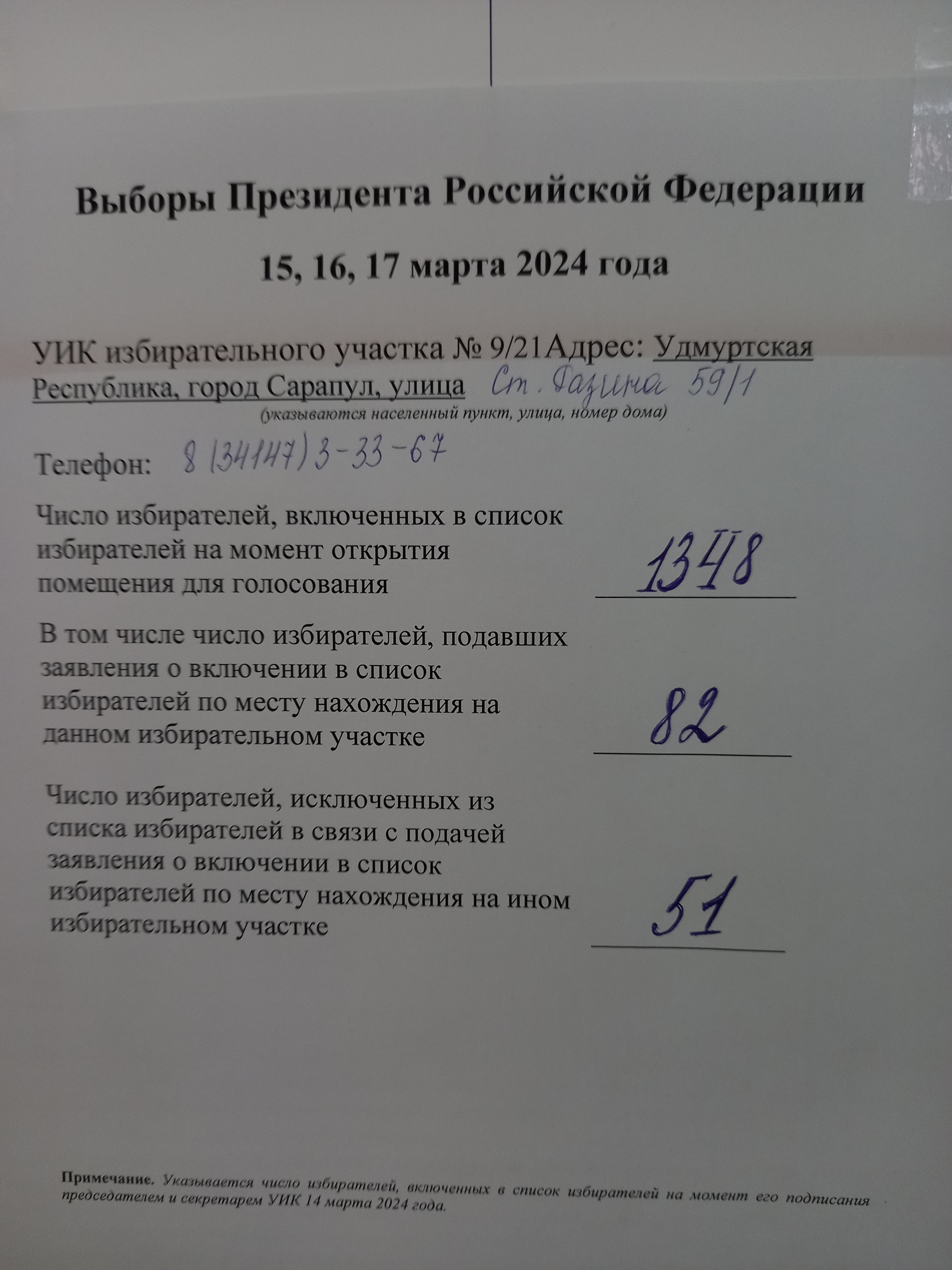 Сообщение наблюдателя — УИК №921, Республика Башкортостан