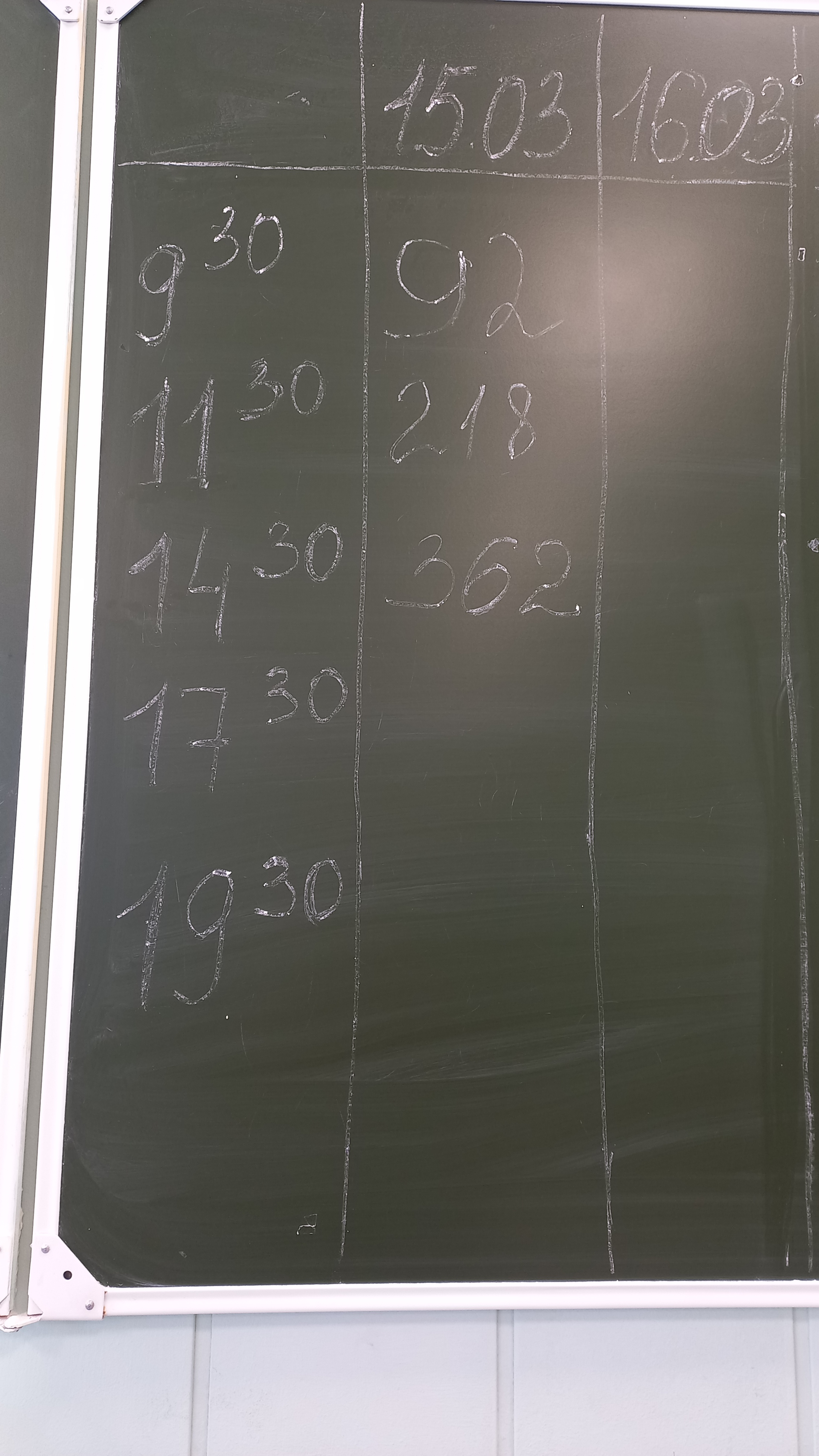 Сообщение наблюдателя — УИК №428, Удмуртская Республика