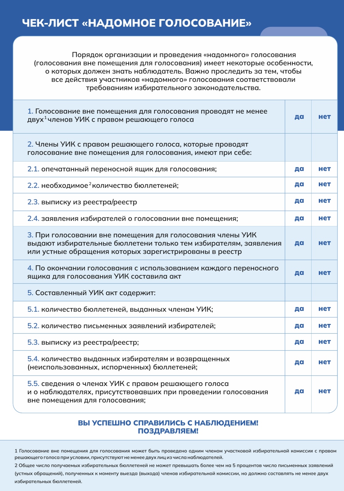 Избирательная комиссия в году: как в нее попасть и как заработать на выборах