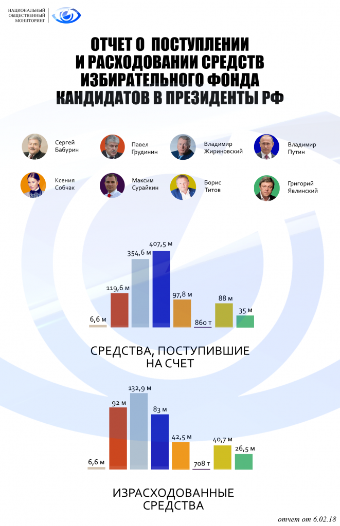 Инфографика_Доходы_Расходы_Итог.png