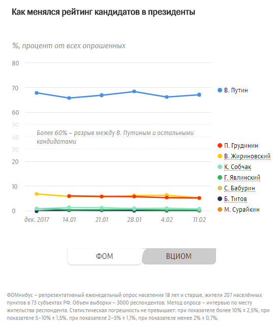 Смена рейтинга ФОМ.png Смена рейтинга ФОМ.png