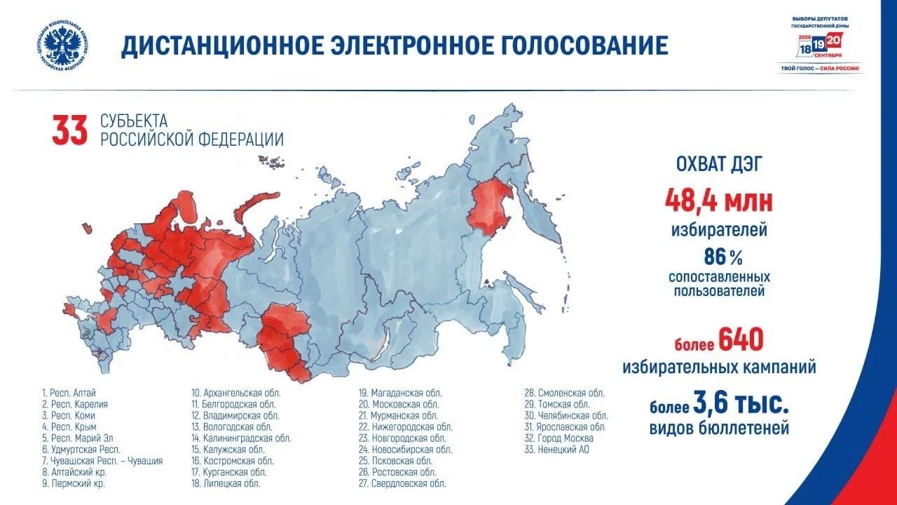 Сообщение — УИК №397, Архангельская область