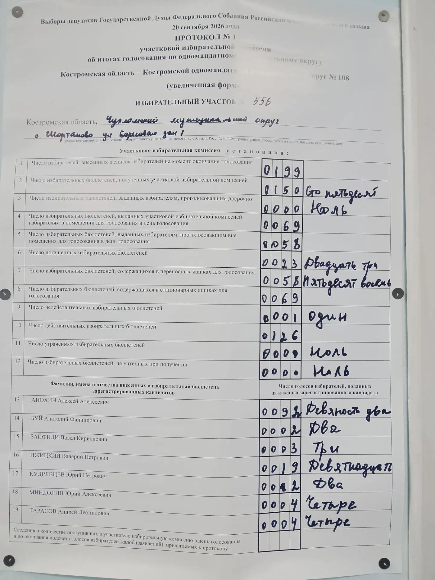 Сообщение — УИК №556, Костромская область