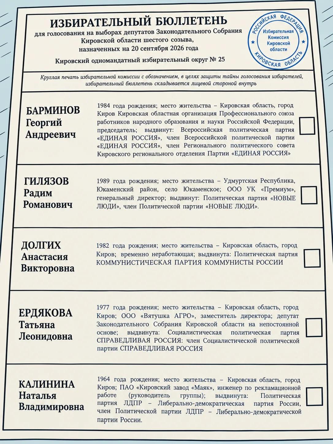 Сообщение — УИК №283, Кировская область